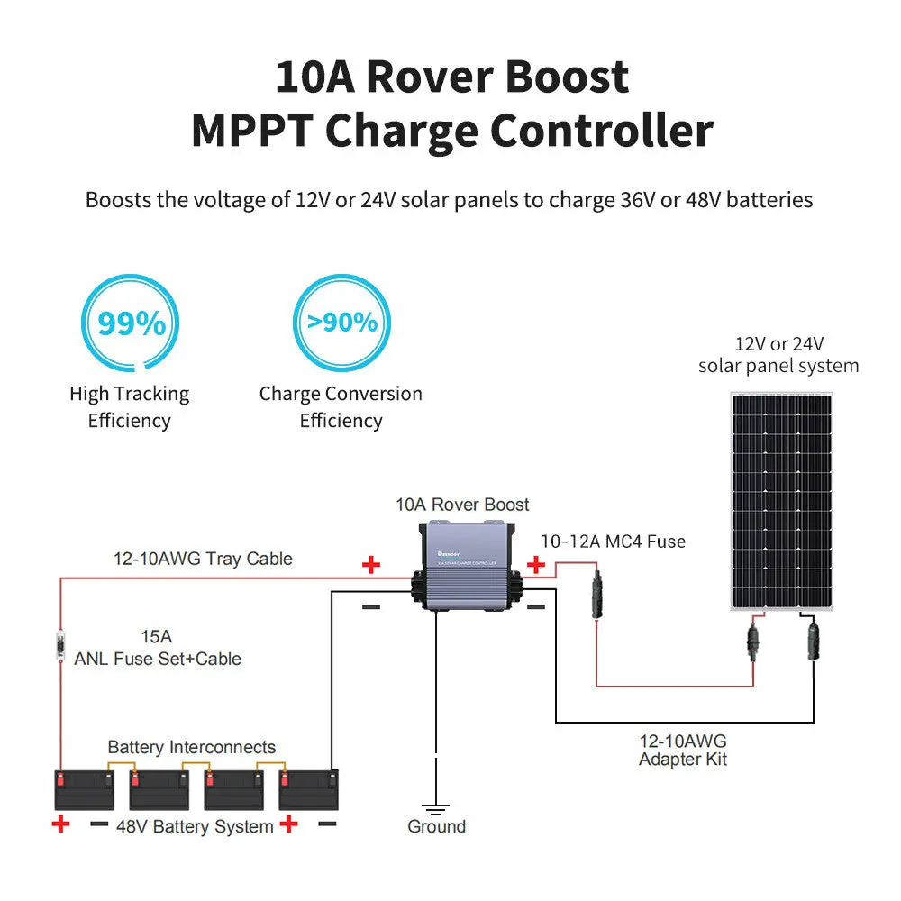 Refurbished 36V/48V Rover Boost 10A MPPT Solar Charge Controller - Image 4