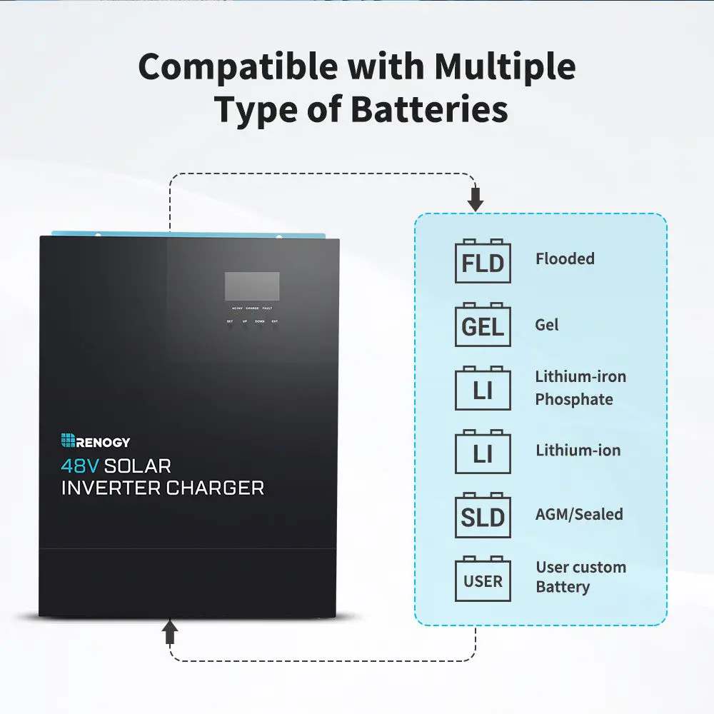 Refurbished 48V 3500W Solar Inverter Charger - Image 5