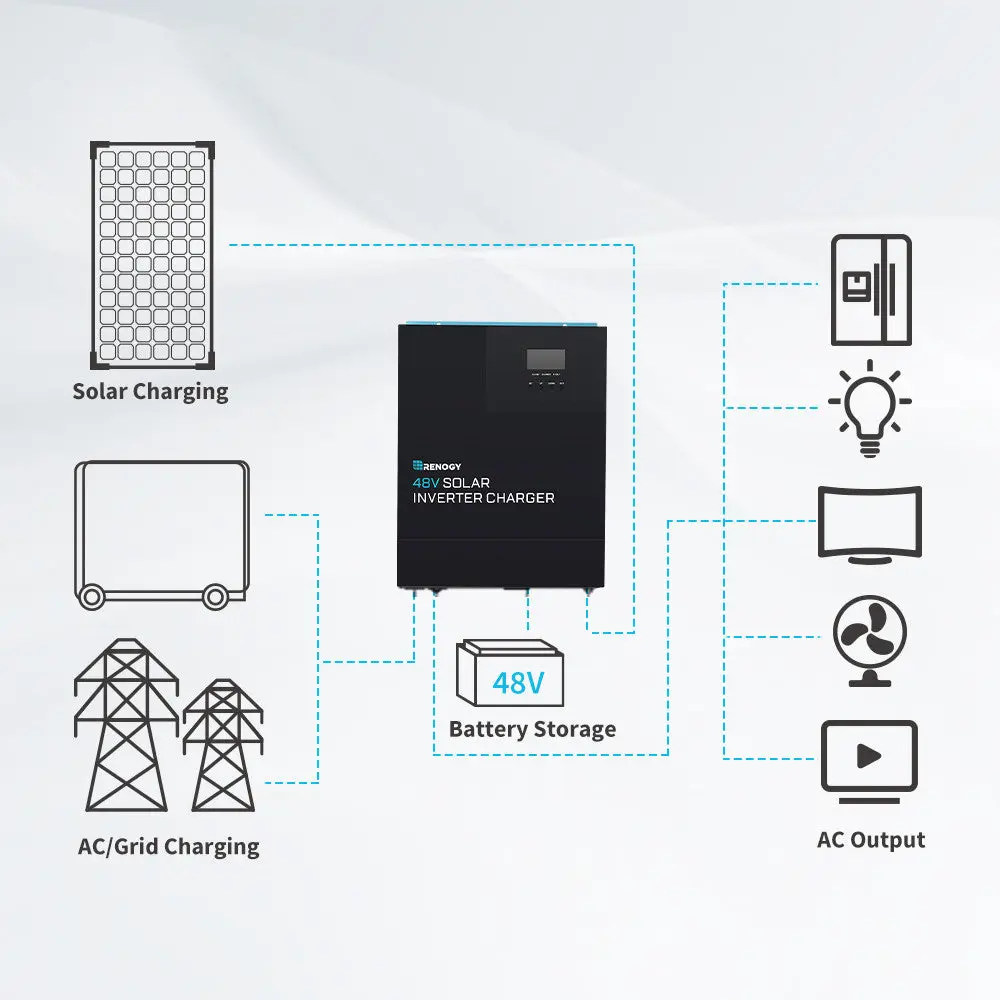 Refurbished 48V 3500W Solar Inverter Charger - Image 6