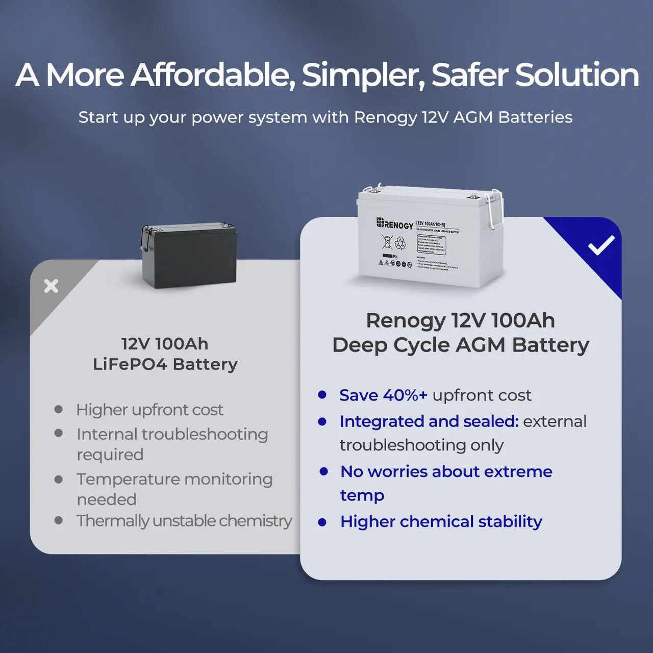 Refurbished Deep Cycle AGM Battery 12 Volt 100Ah - Image 4