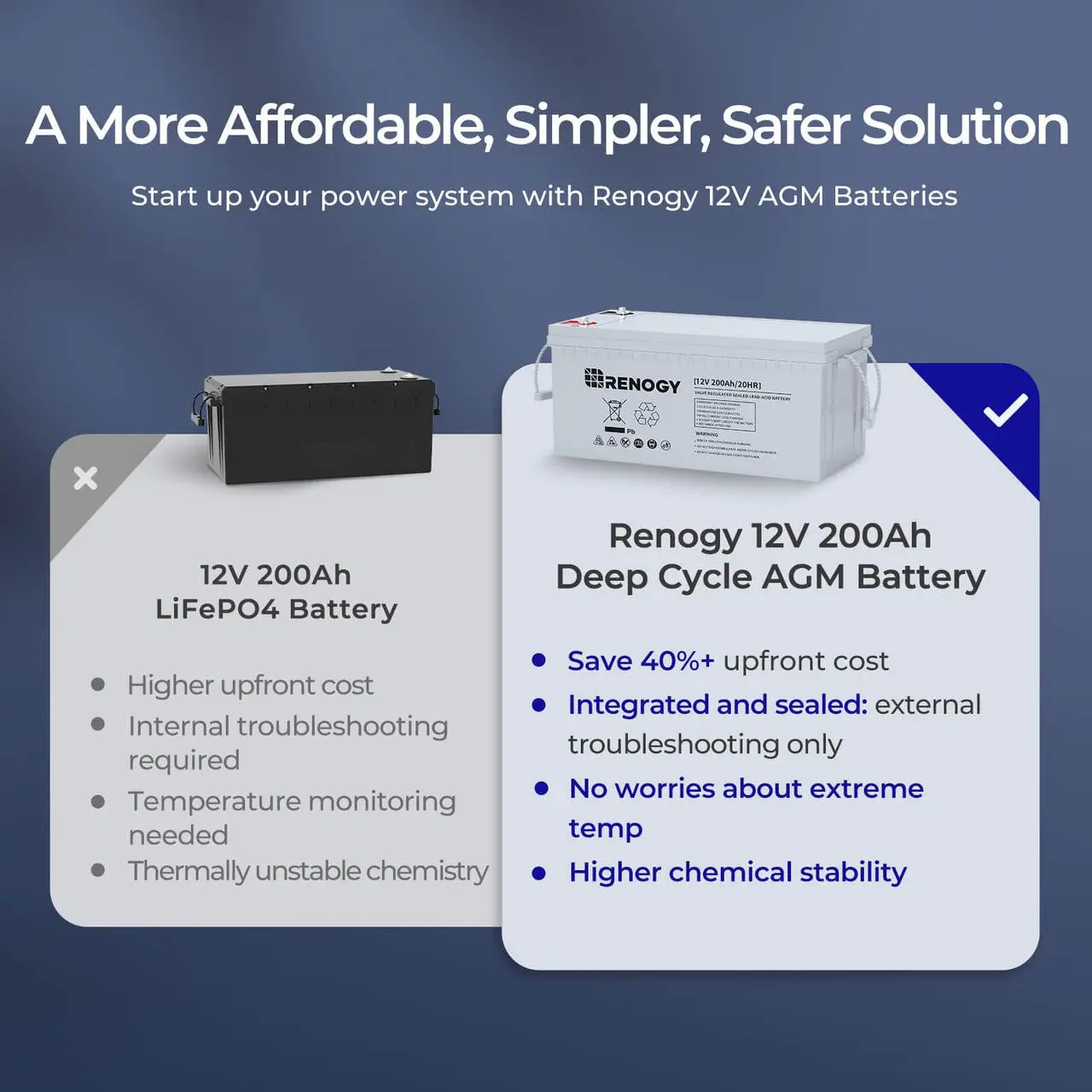 Open Box Deep Cycle AGM Battery 12 Volt 200Ah - Image 4