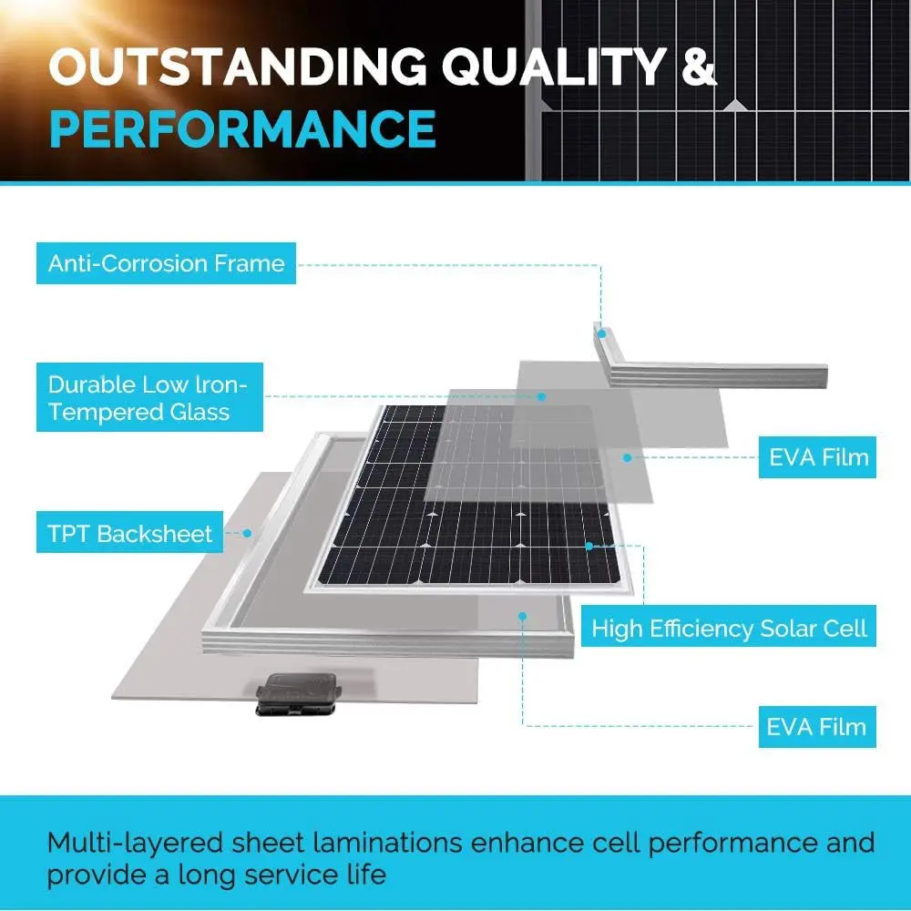 Open Box Renogy 200 Watts 12 Volts Monocrystalline Solar Bundle Kits - Image 3