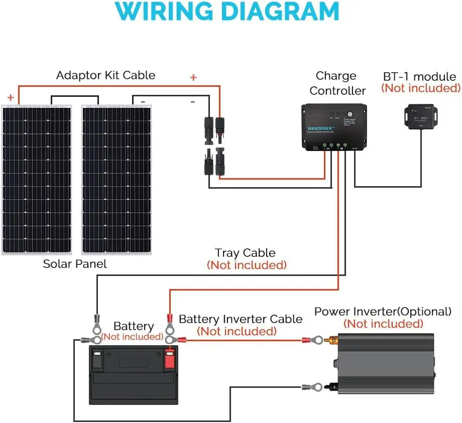 Open Box Renogy 200 Watts 12 Volts Monocrystalline Solar Bundle Kits - Image 7