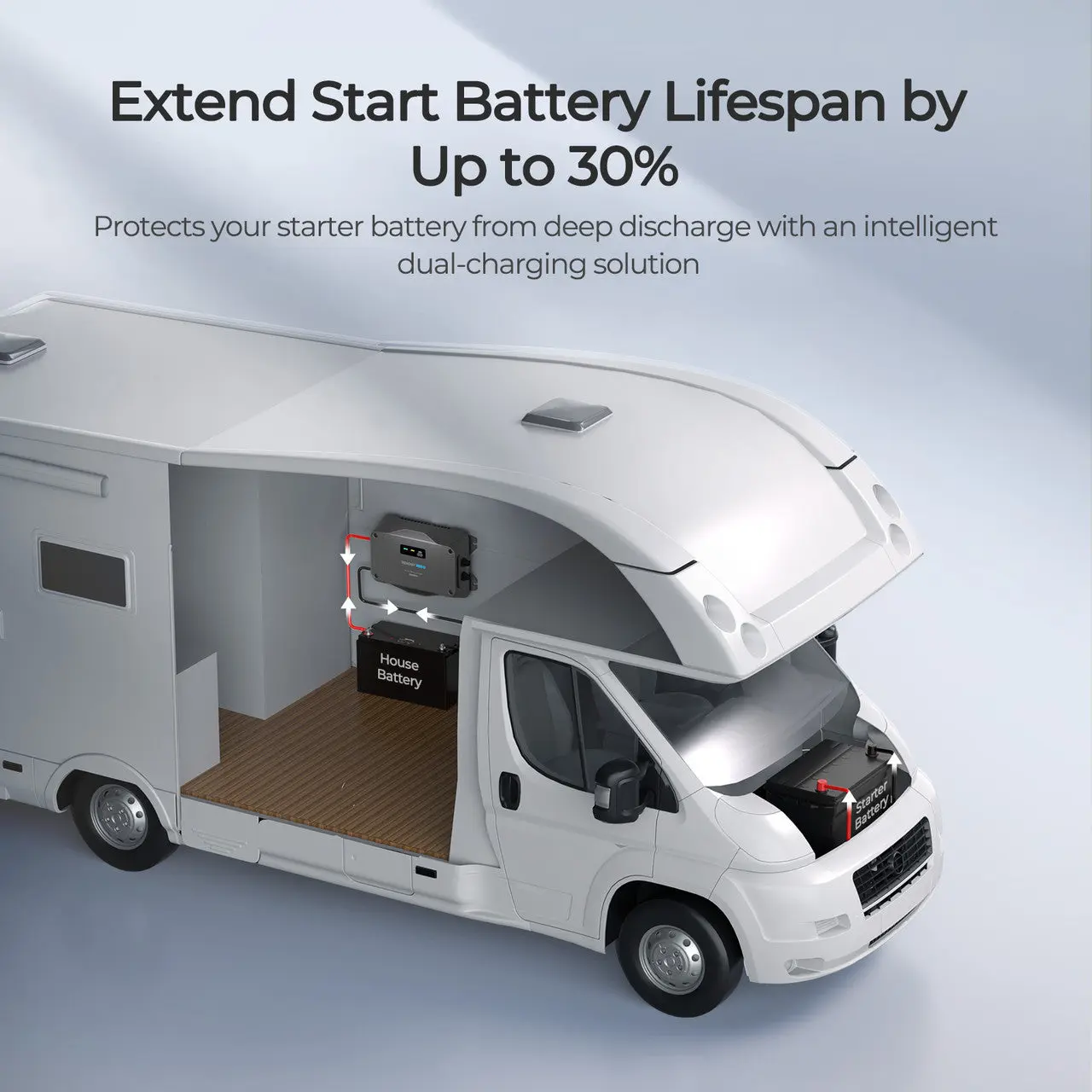 REGO 12V/24V 30A DC-DC Battery Charger - Image 3