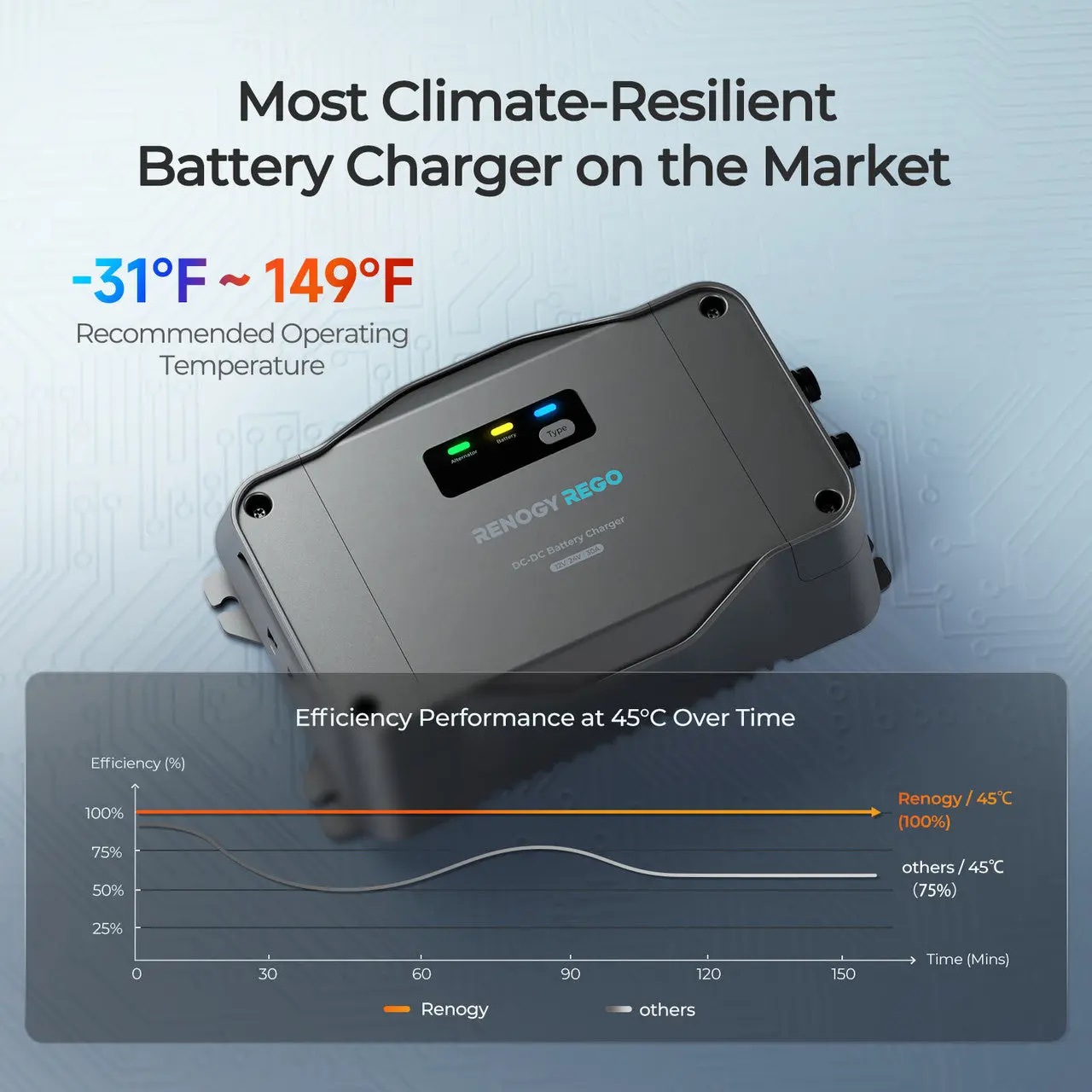 REGO 12V/24V 30A DC-DC Battery Charger - Image 7