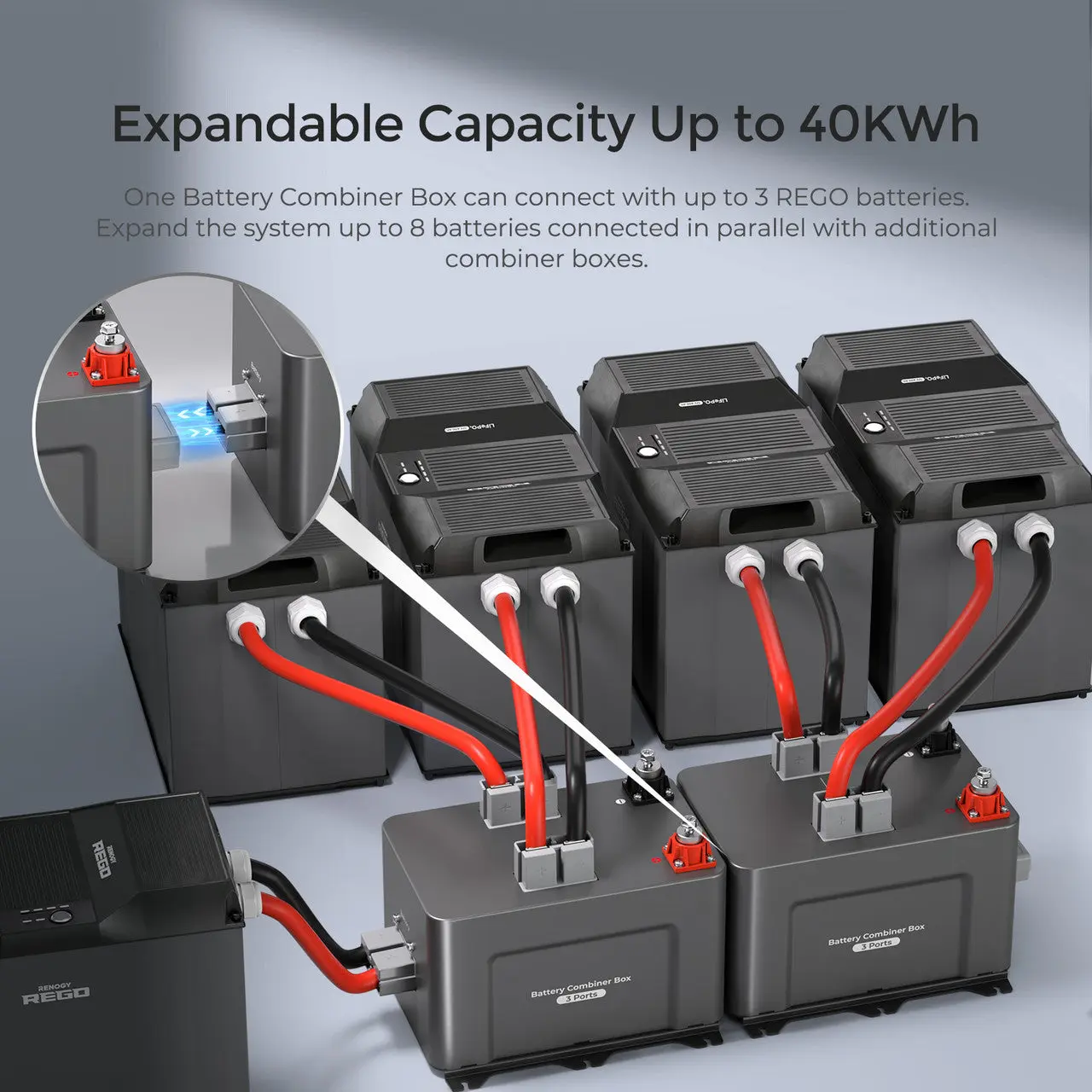 REGO 3 Port 400A Battery Combiner Box - Image 5