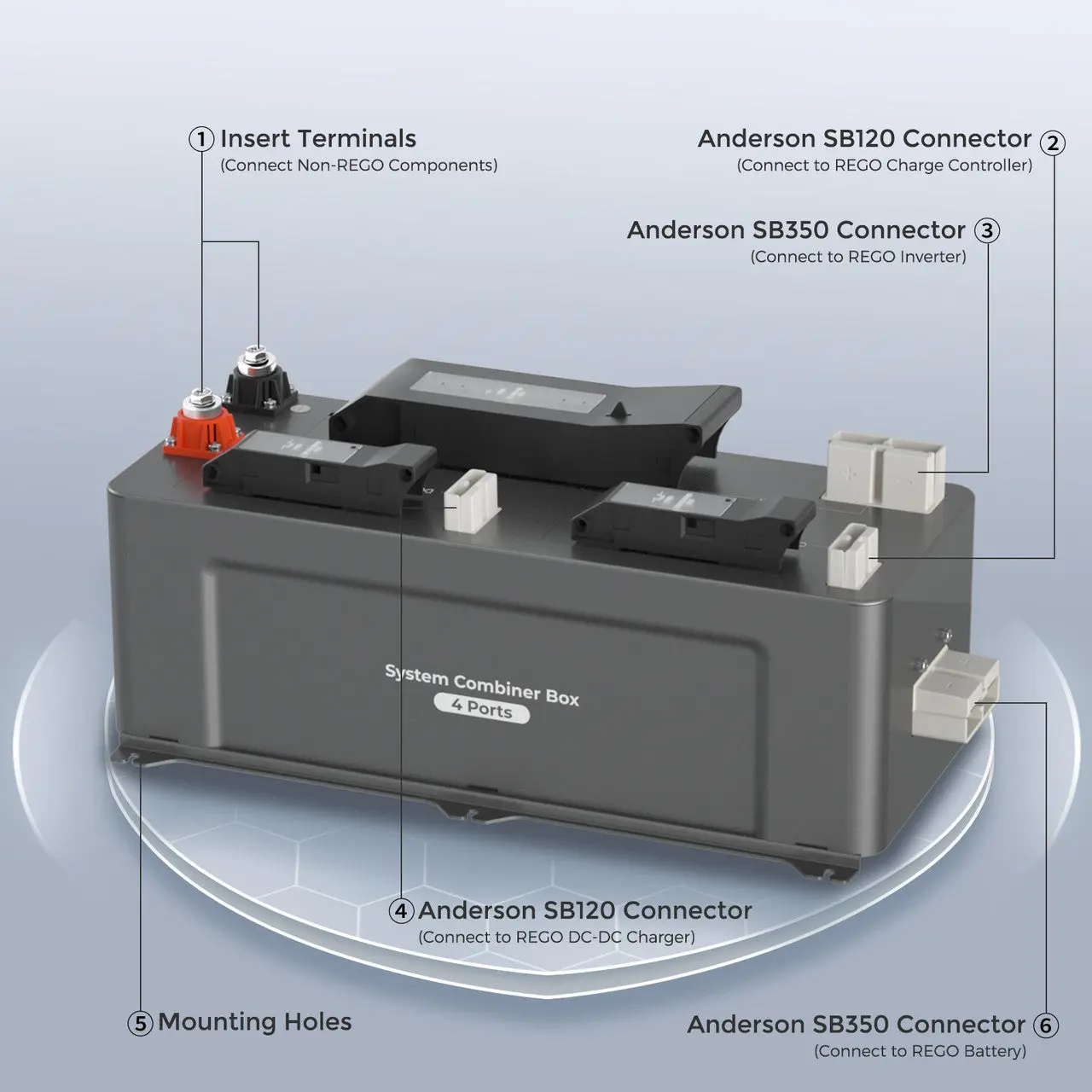 REGO 4 Port 400A System Combiner Box - Image 2