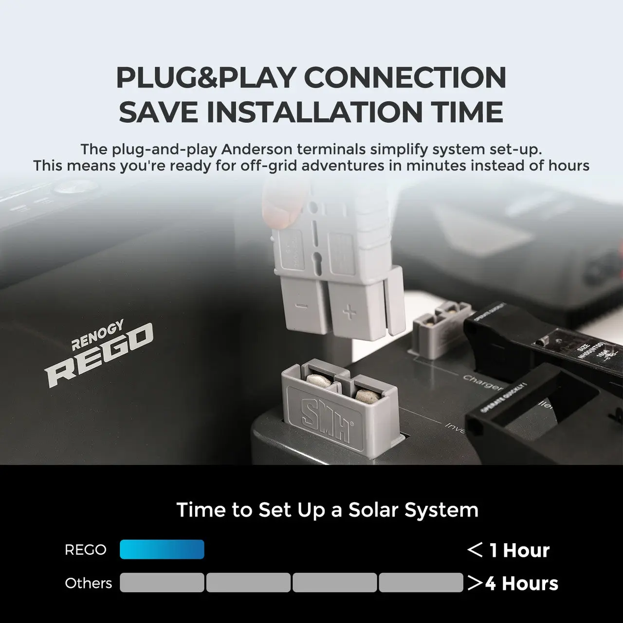 REGO 4 Port 400A System Combiner Box - Image 5
