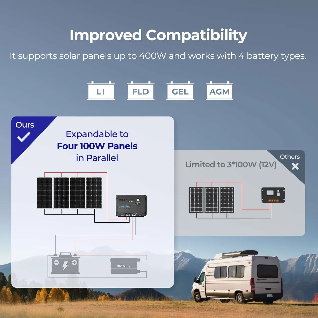 100W 12V Solar Panel Kit - Image 7