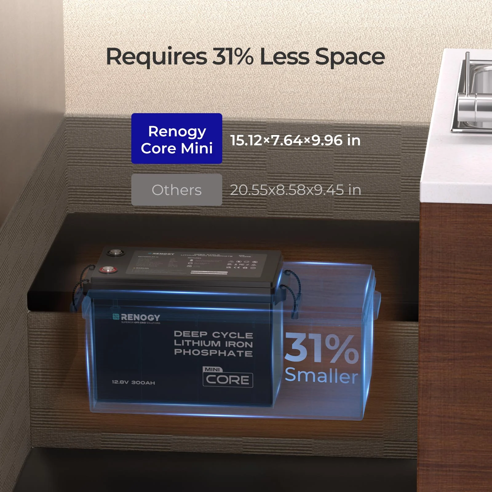 Renogy Core Mini - LiFePO4 12.8V 300/200/100Ah Lithium Batteries - Image 29