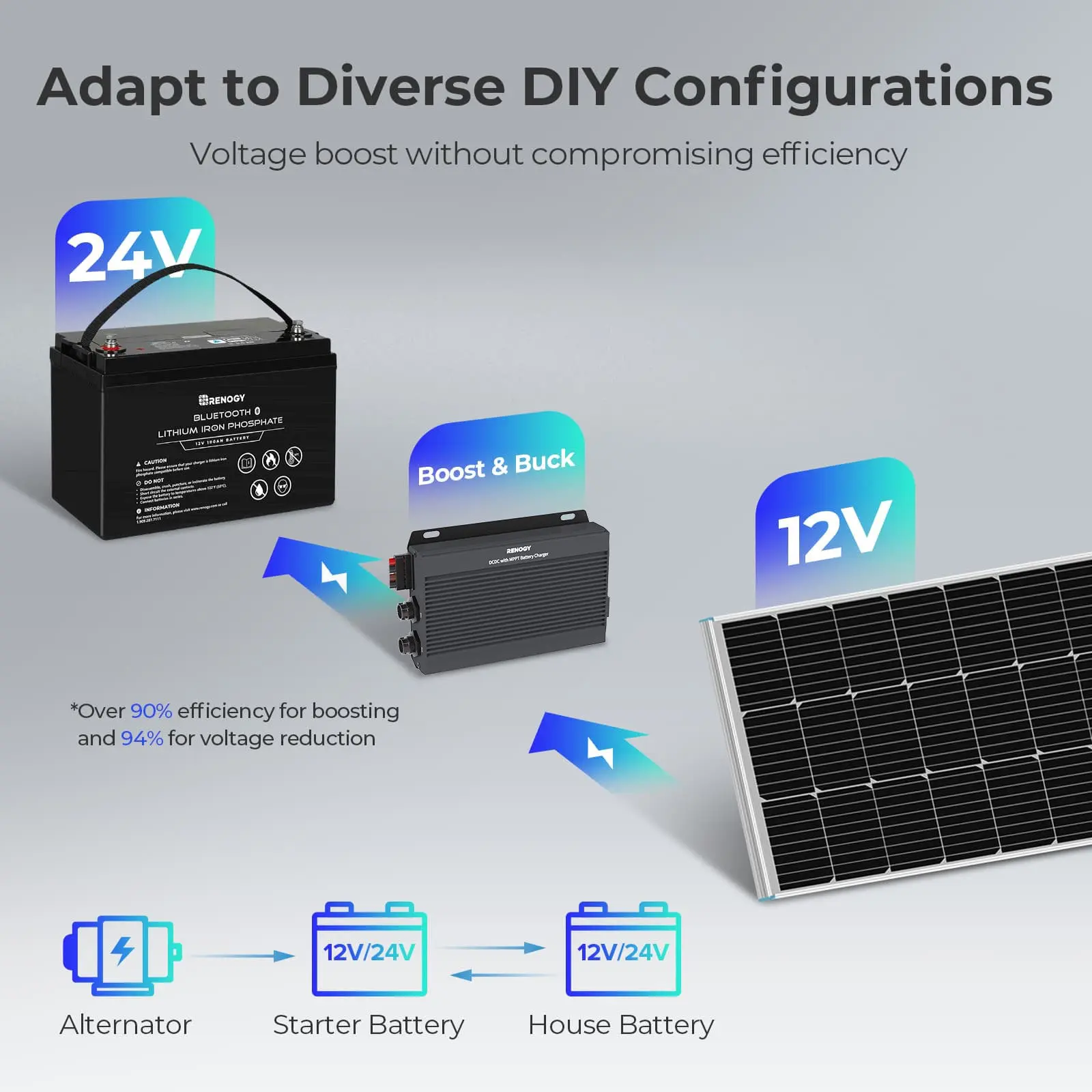 12V/24V IP67 50A DC-DC  Battery Charger with MPPT - Image 3