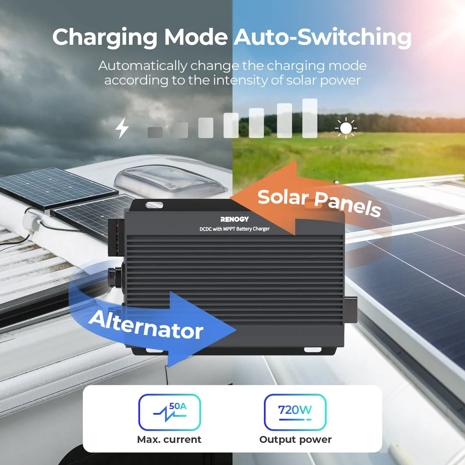 12V/24V IP67 50A DC-DC  Battery Charger with MPPT - Image 5