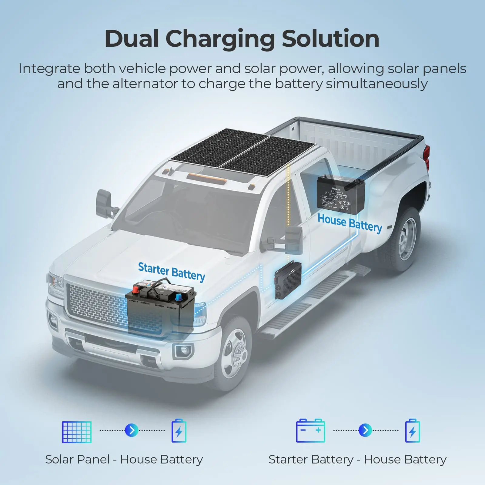 12V/24V IP67 50A DC-DC  Battery Charger with MPPT - Image 6