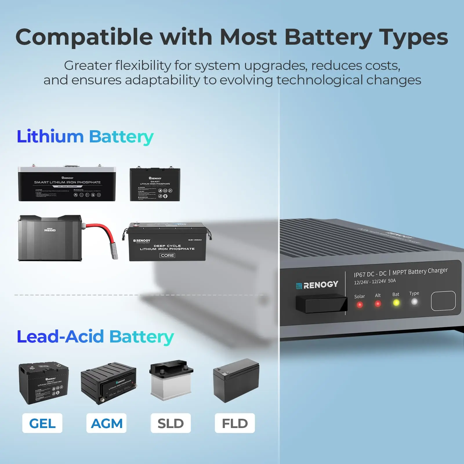 12V/24V IP67 50A DC-DC  Battery Charger with MPPT - Image 8