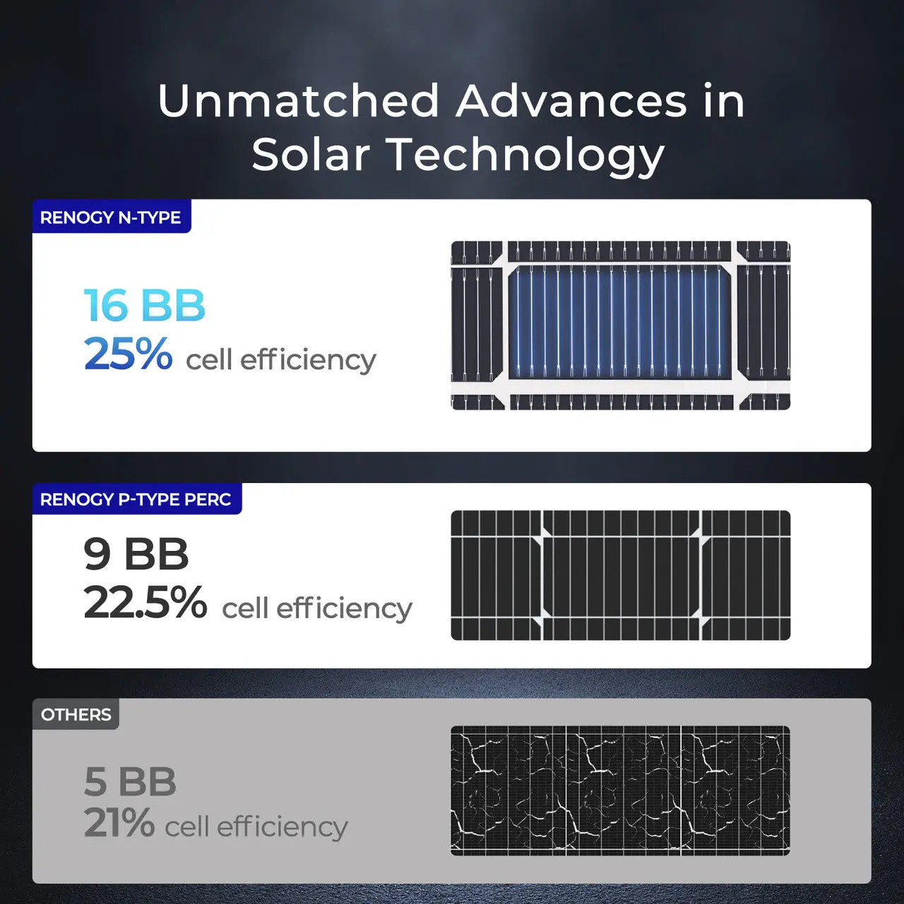 250W N-Type Bifacial Solar Panel - Image 10