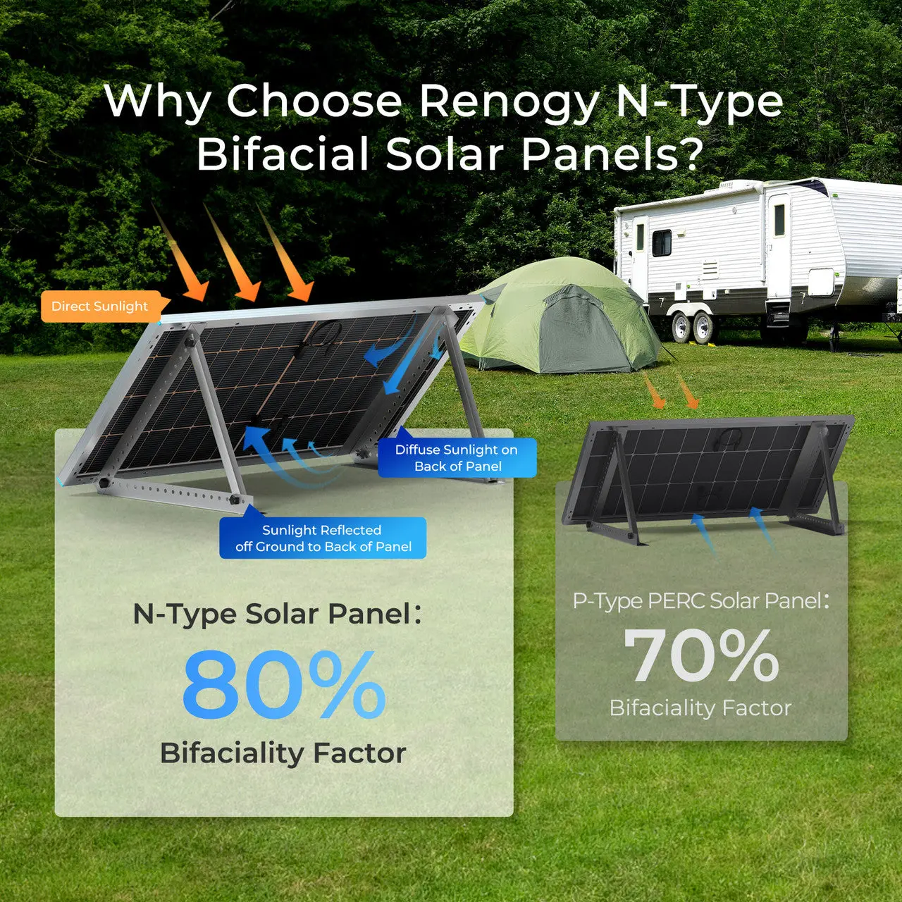 250W N-Type Bifacial Solar Panel - Image 3