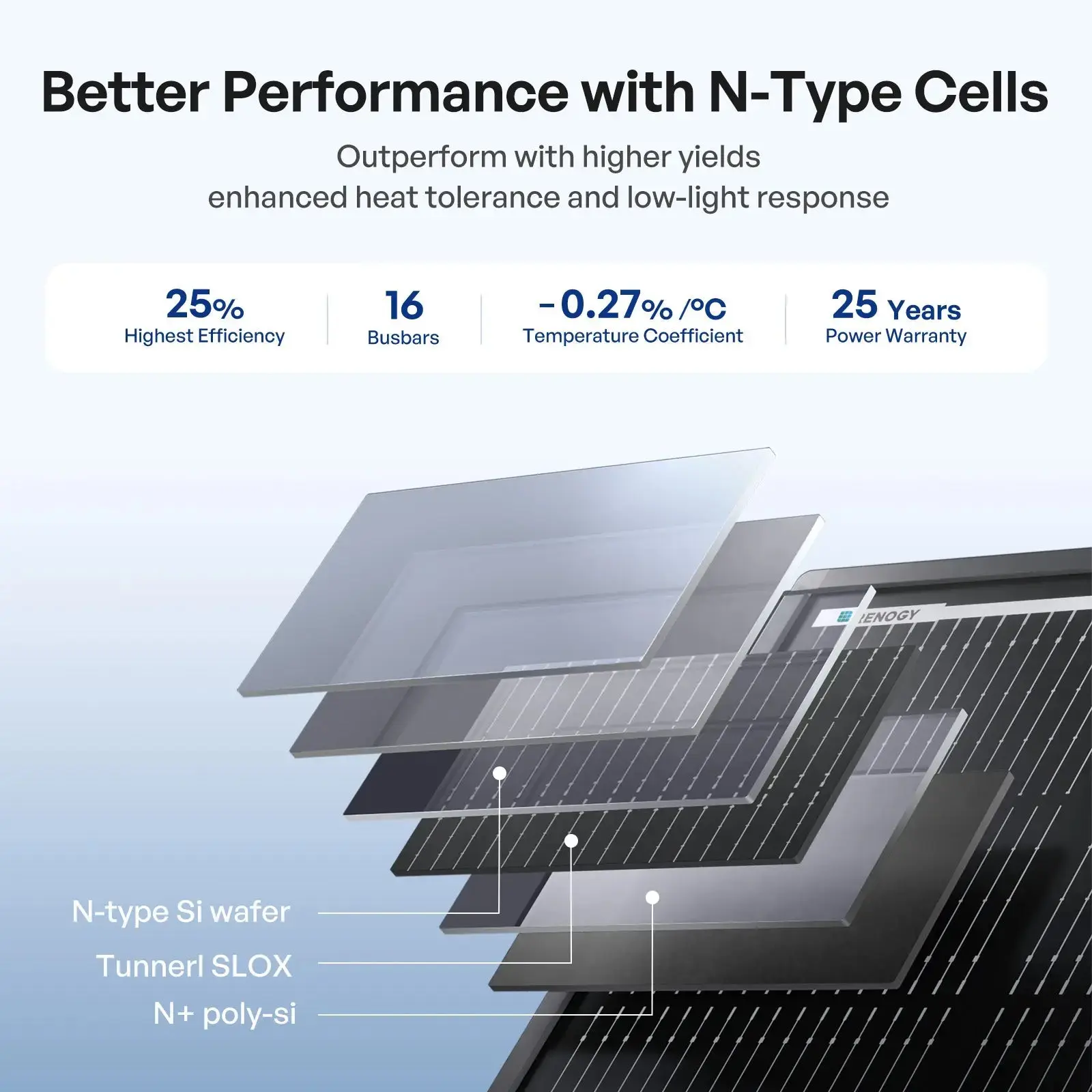 ShadowFlux™ 120/200W N-Type High Efficiency Anti-Shading Solar Panel - Image 11