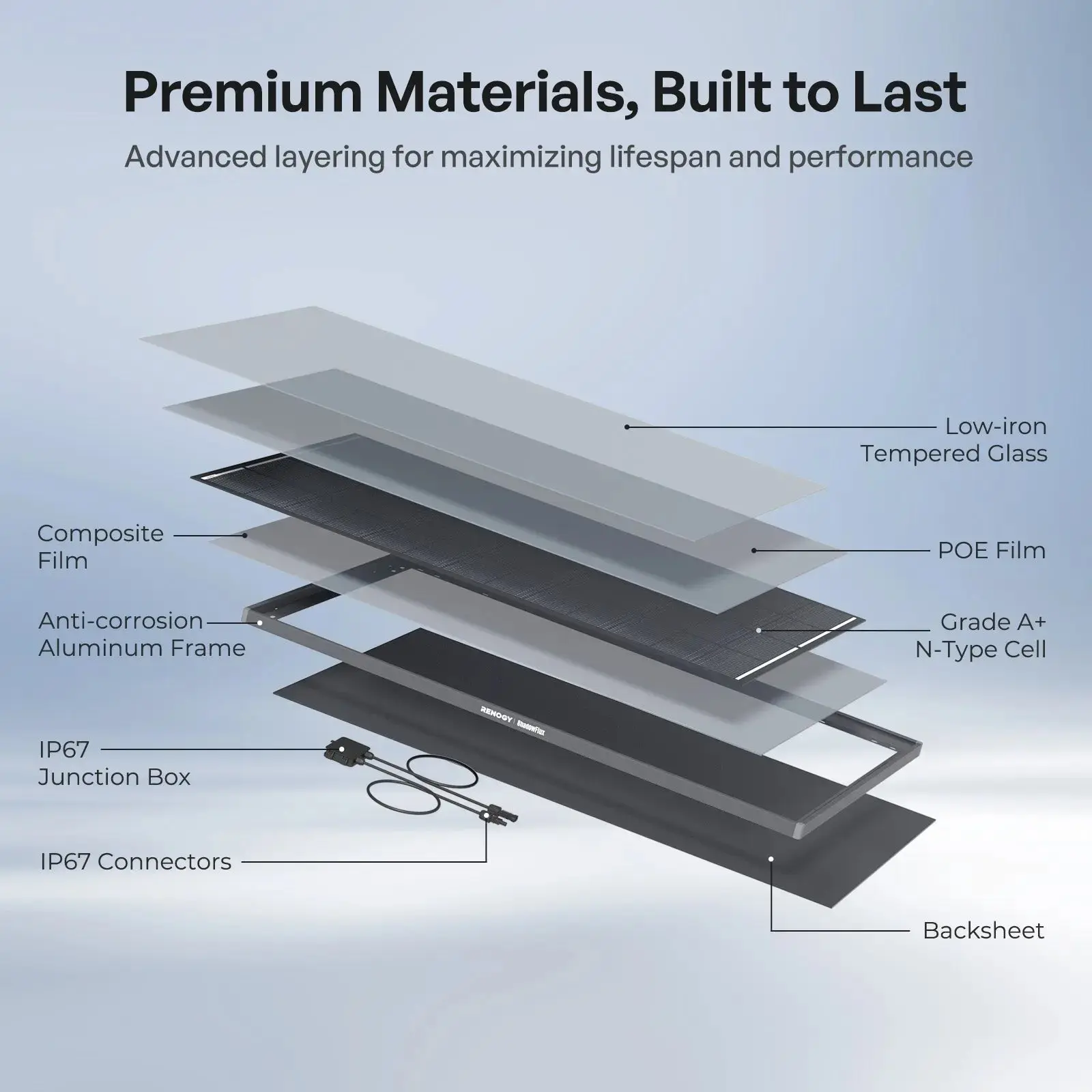 ShadowFlux™ 120/200W N-Type High Efficiency Anti-Shading Solar Panel - Image 14