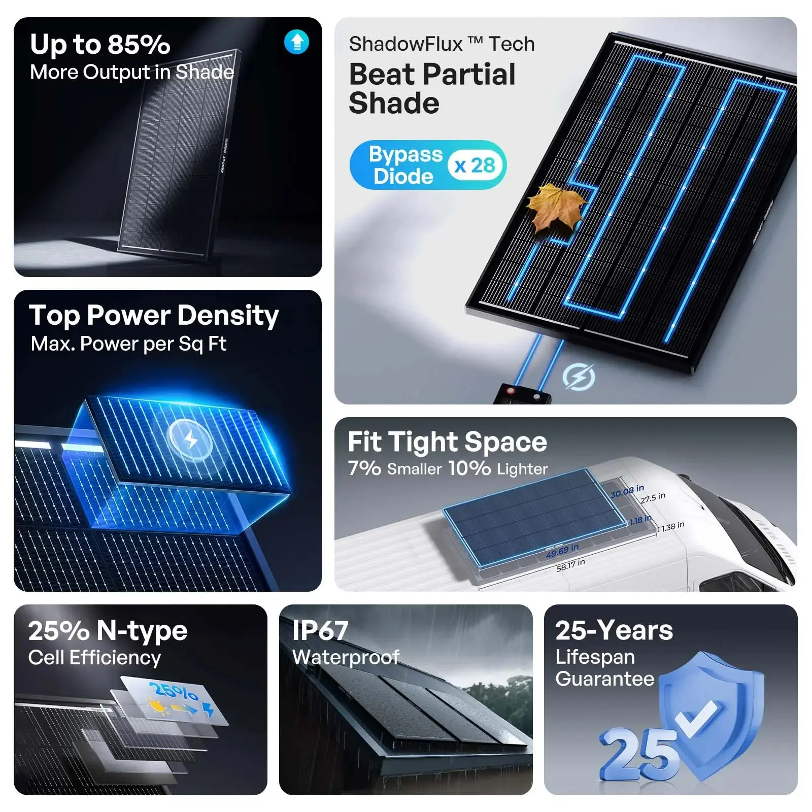 ShadowFlux™ 120/200W N-Type High Efficiency Anti-Shading Solar Panel - Image 4