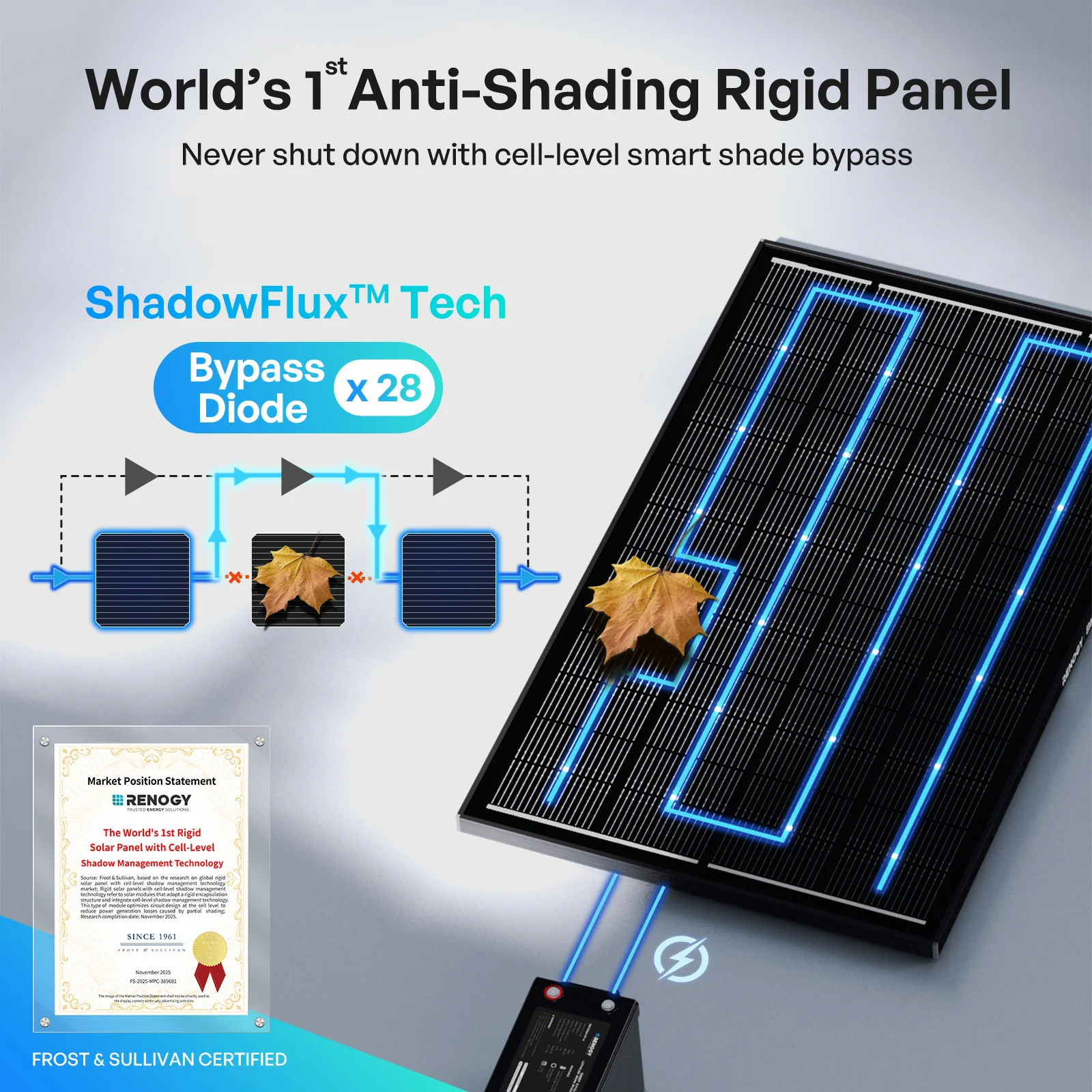 ShadowFlux™ 120/200W N-Type High Efficiency Anti-Shading Solar Panel - Image 5