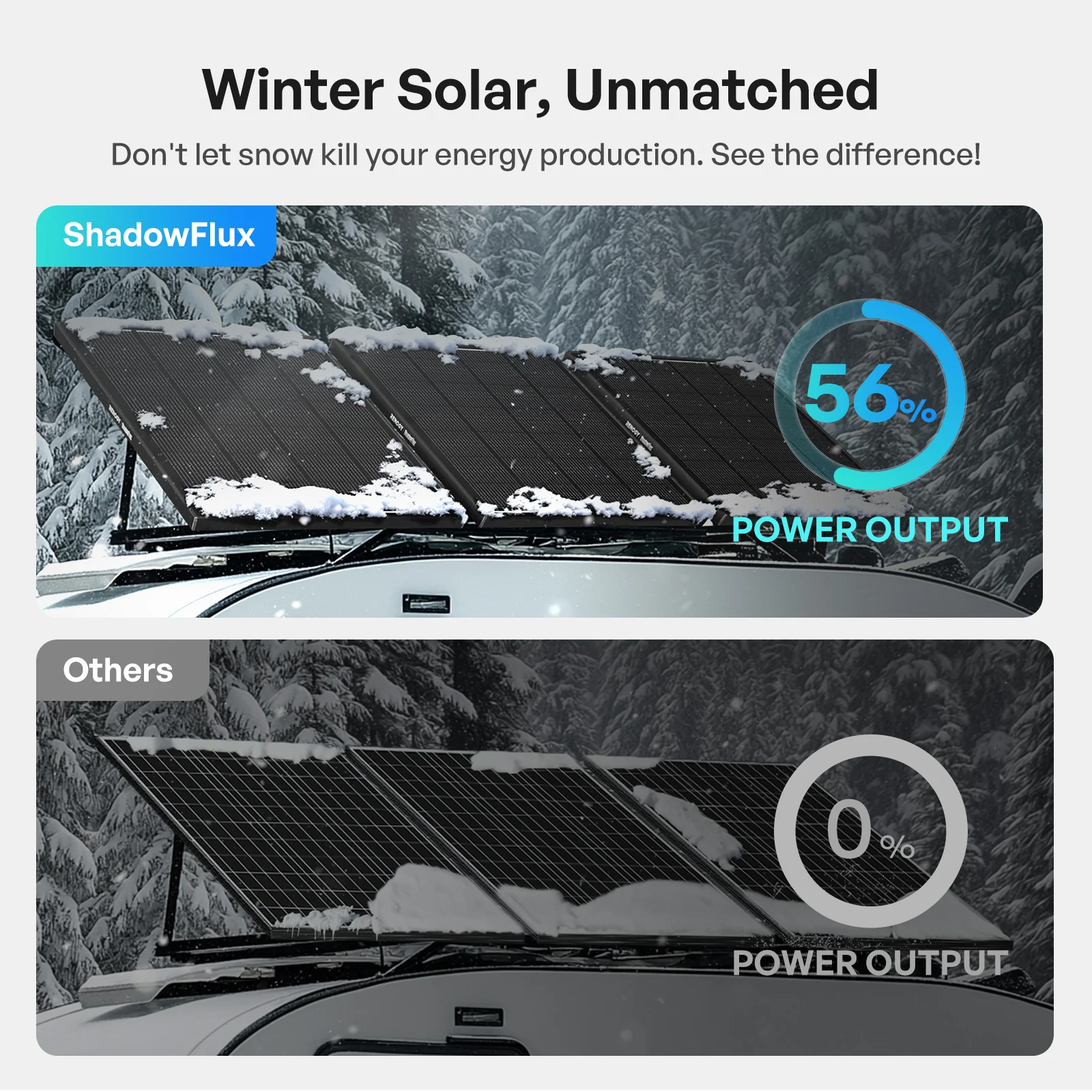 ShadowFlux™ 120/200W N-Type High Efficiency Anti-Shading Solar Panel - Image 6