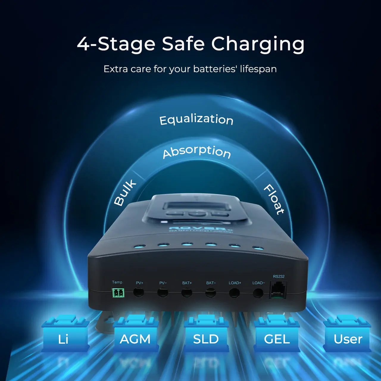 400W 12V Complete Solar Panel Kit with 3.6kWh Battery - Image 4