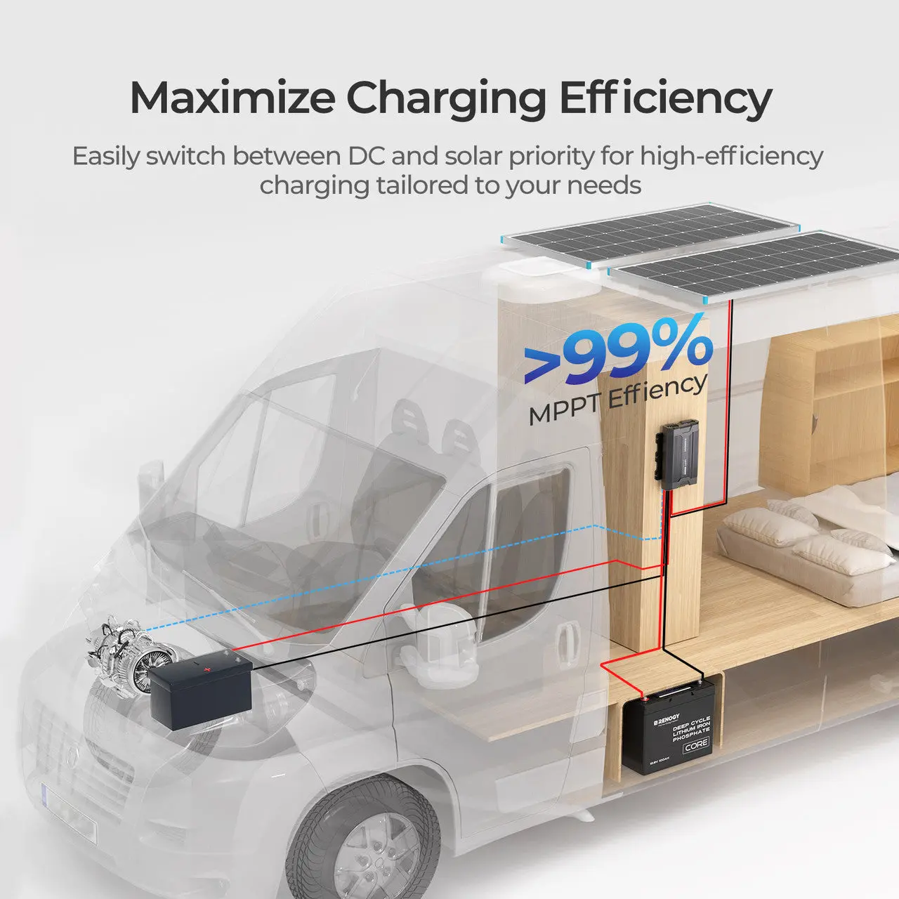 40A DC-DC Battery Charger with MPPT - Image 5