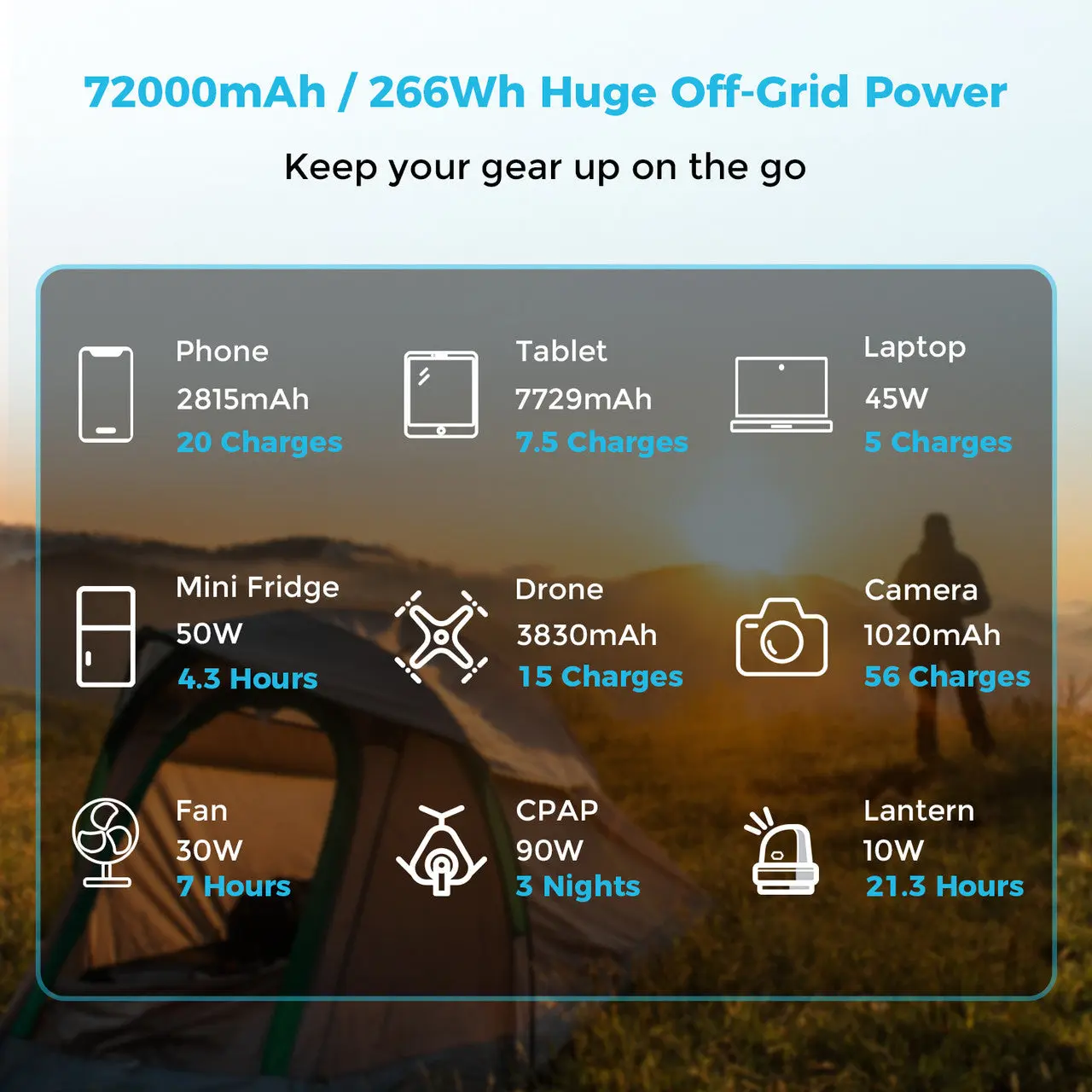 Renogy 72000mAh 266Wh Power Bank - Image 3