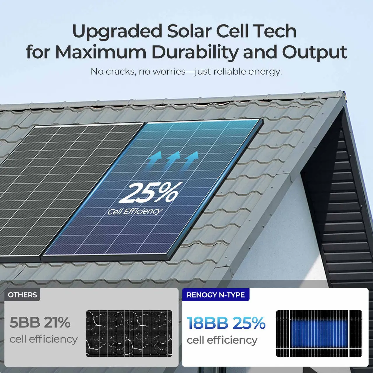 320W N-Type Solar Panel（2-Pack） - Image 4