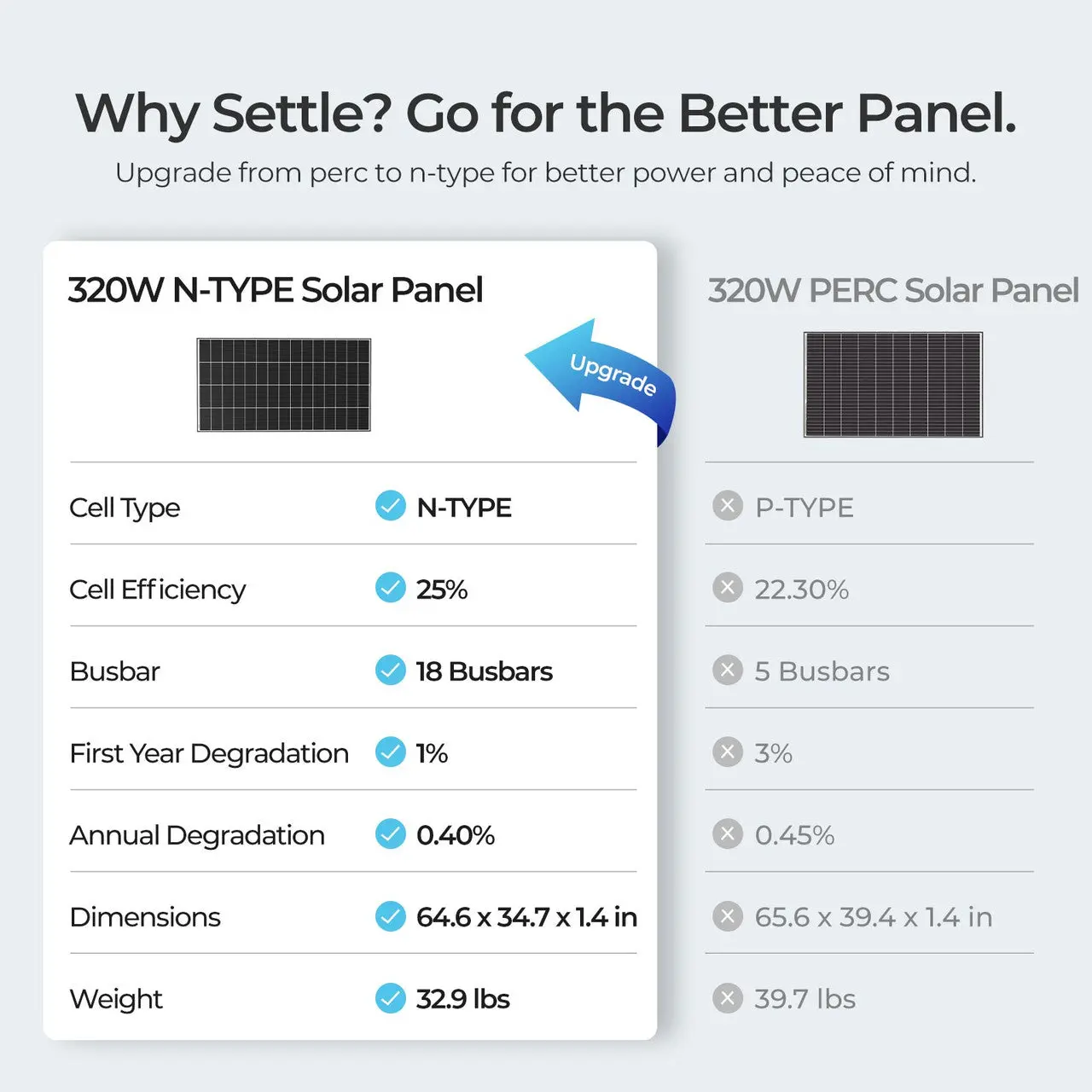 320W N-Type Solar Panel（2-Pack） - Image 9