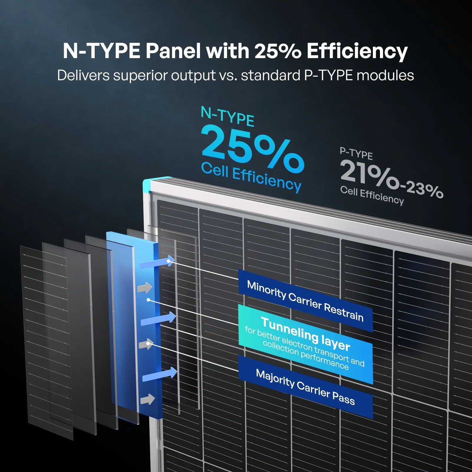 100/175/200W N-Type Solar Panel - Image 5