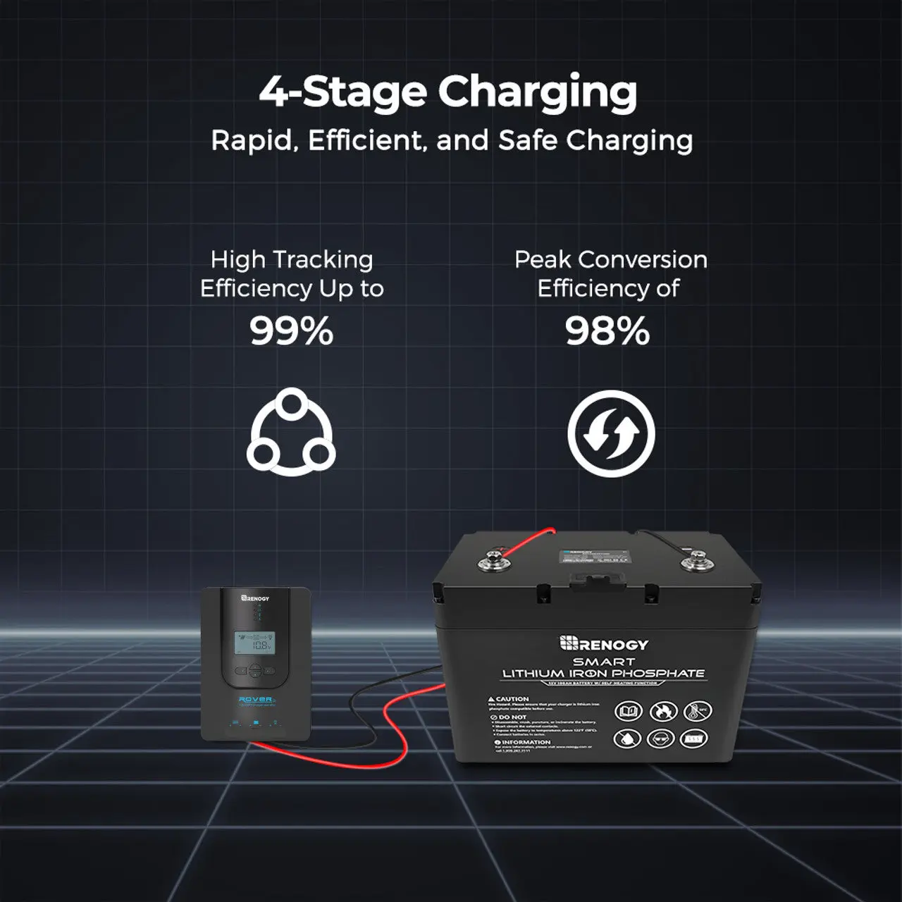 Rover Li 20 Amp MPPT Solar Charge Controller - Image 4