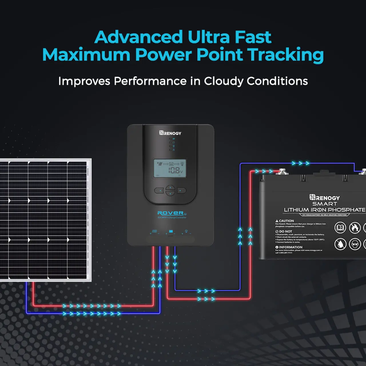 Rover Li 20 Amp MPPT Solar Charge Controller - Image 9