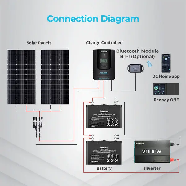 Rover Li 30 Amp MPPT Solar Charge Controller - Image 8