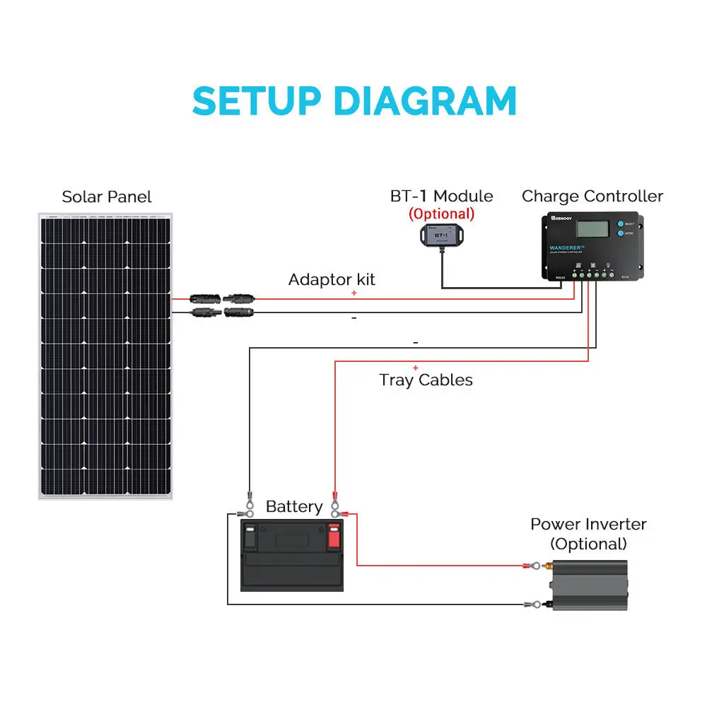 Wanderer 10A PWM Charge Controller - Image 11